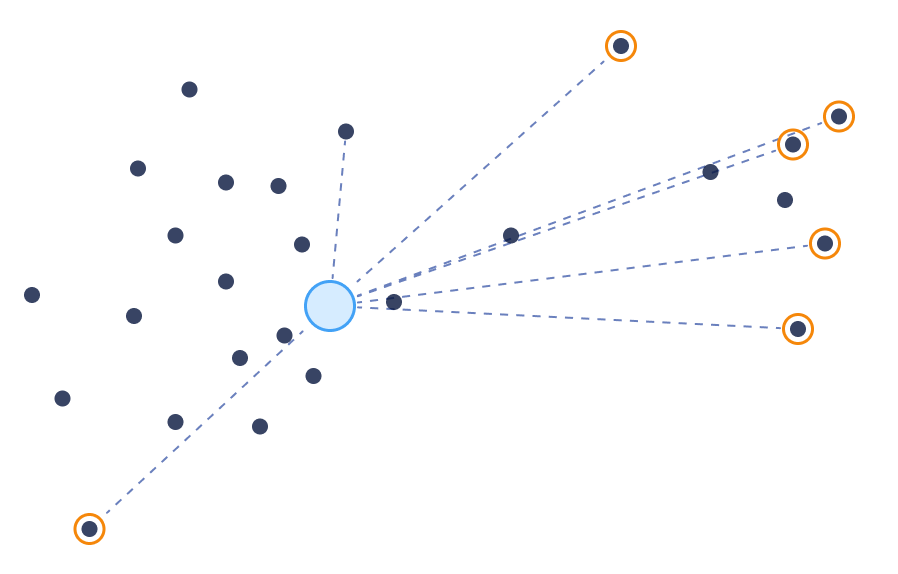 Dissimilarity Search